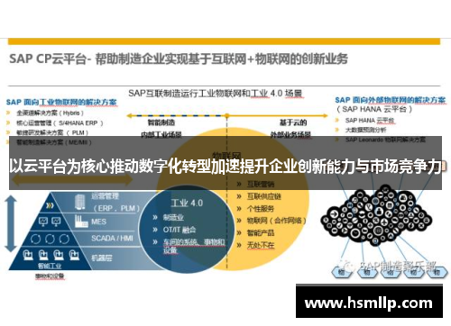 以云平台为核心推动数字化转型加速提升企业创新能力与市场竞争力