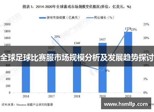 全球足球比赛服市场规模分析及发展趋势探讨